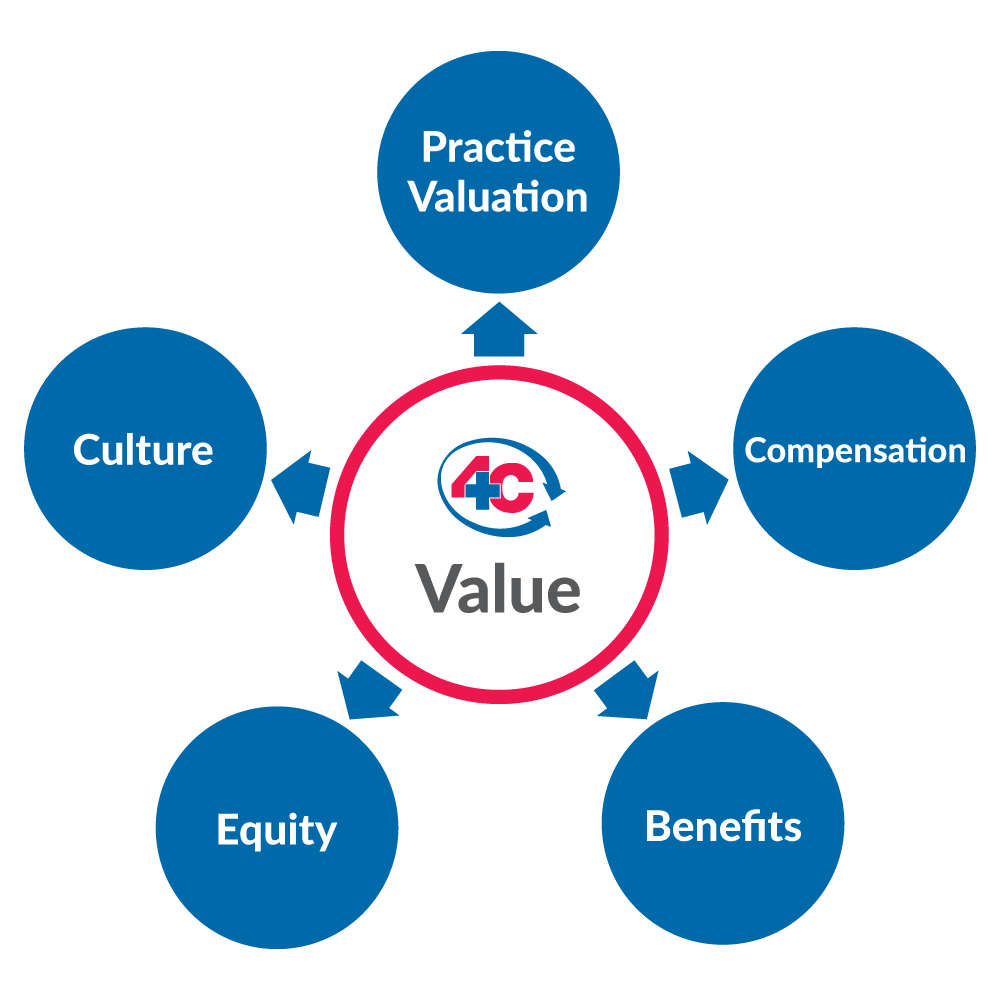 4C medical group partner values